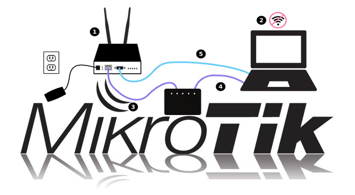 mikrotik